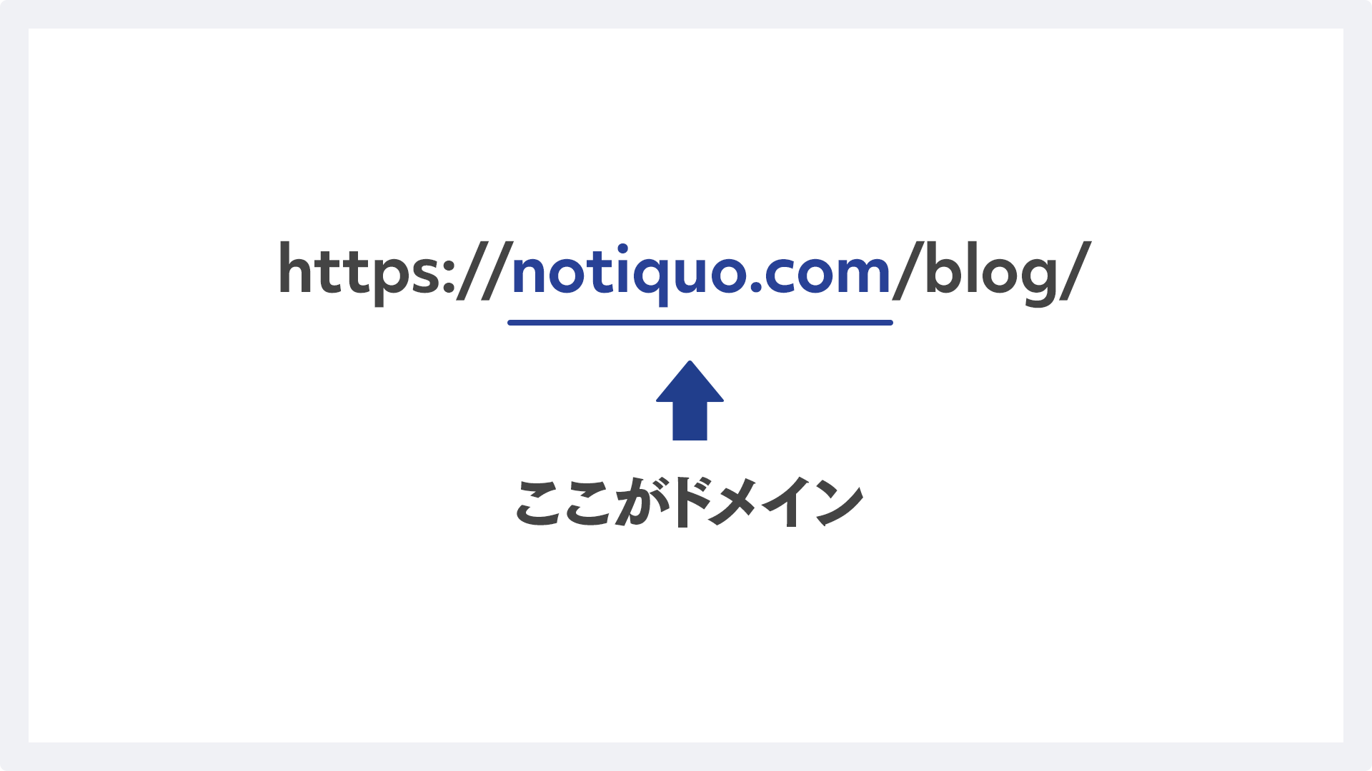 アドレスバーに「https://notiquo.com/blog/」と表示されていたら、「notiquo.com」の部分がドメインです。